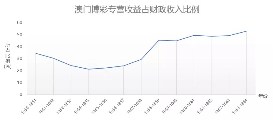 澳门f精准正最精准龙门客栈,数据导向解析计划_kit83.99