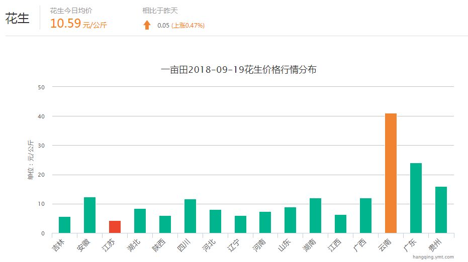 新澳天天开奖资料大全最新开奖结果查询下载,市场趋势方案实施_战斗版51.541