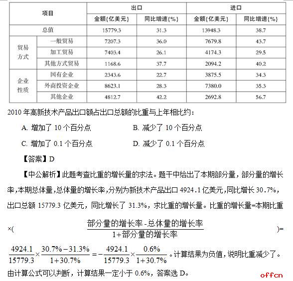 澳门一码一肖100准吗,准确资料解释定义_基础版30.619