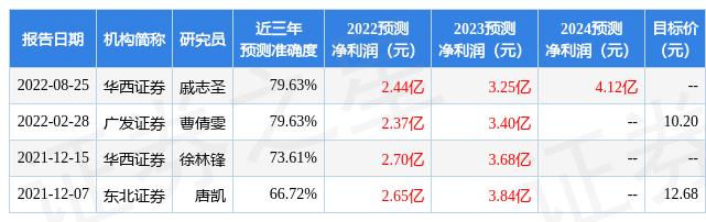 东兴天气预报及气象最新分析