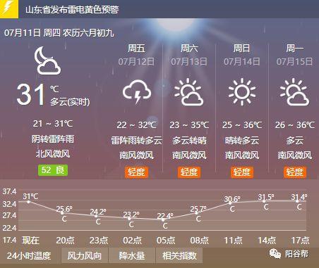 古乐村天气预报更新通知