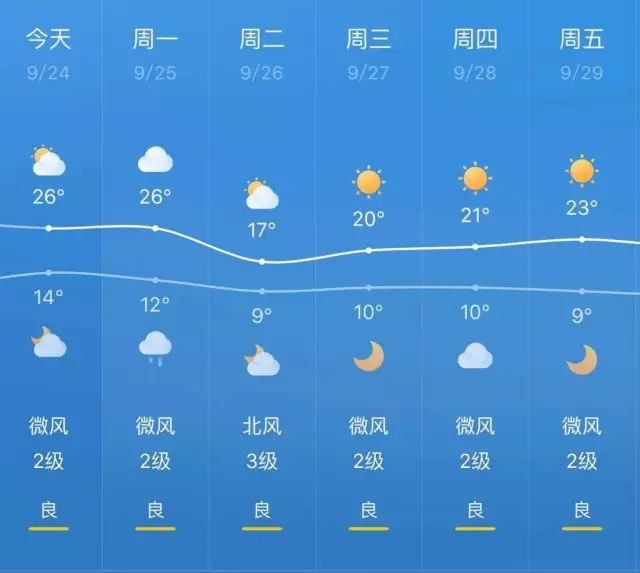 黄竹村最新天气预报通知