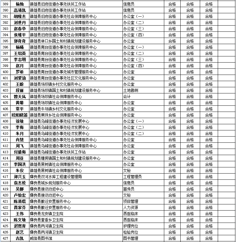 通海县级托养福利事业单位最新项目研究概况