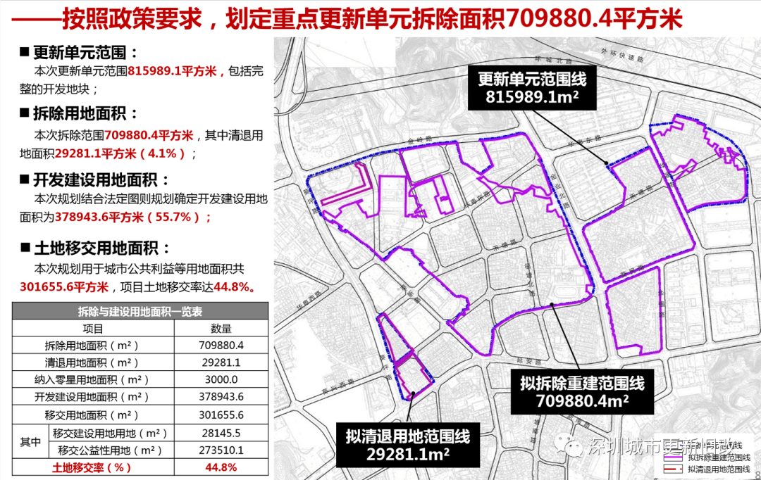 市保税区（盐田港）最新发展规划概览