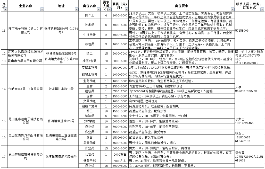 长来镇最新招聘信息全面解析