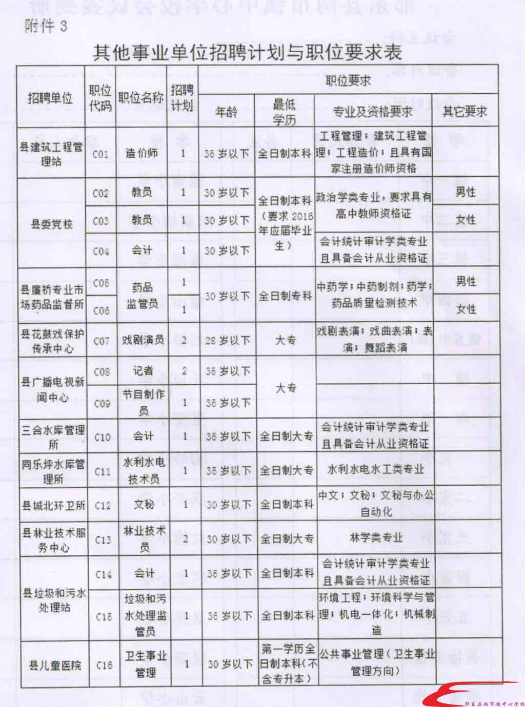 邵东县应急管理局最新招聘概览