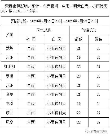 玛岗村天气预报最新详解