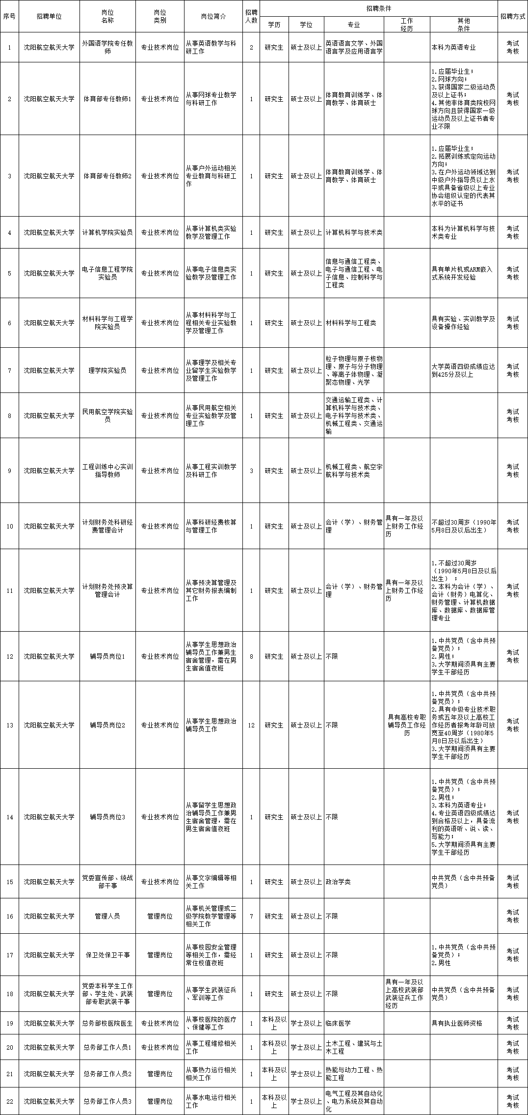 乌拉特前旗成人教育事业单位招聘最新信息总览