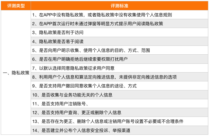 2024新奥精准资料免费大全,全面评估解析说明_suite37.956