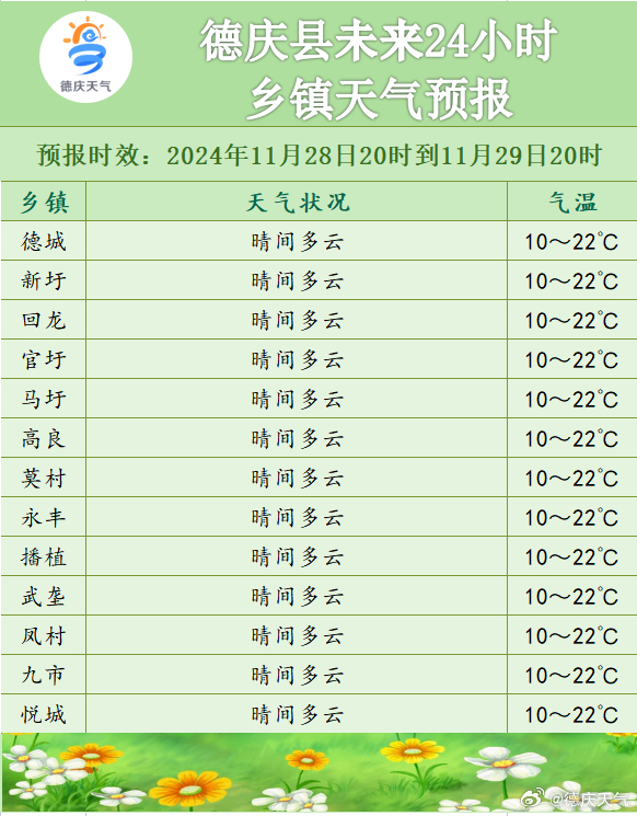 东富乡天气预报更新通知