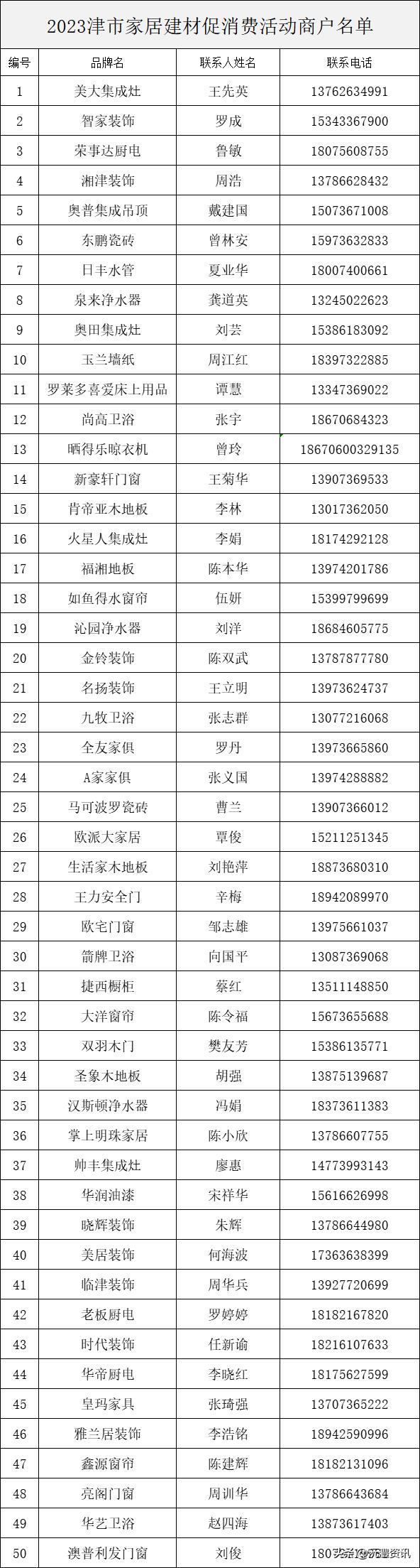 津市市自然资源和规划局最新动态报道