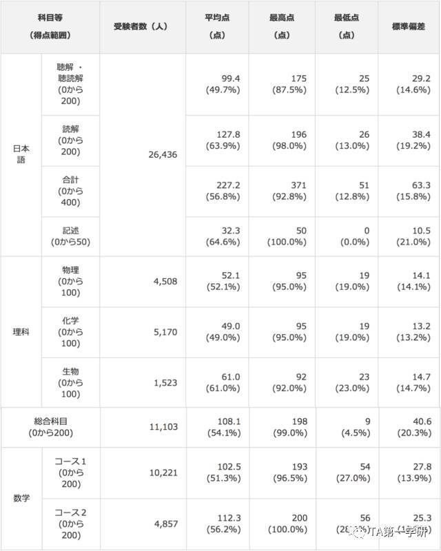 二四六内部资料期期准,数据导向计划解析_mShop42.999