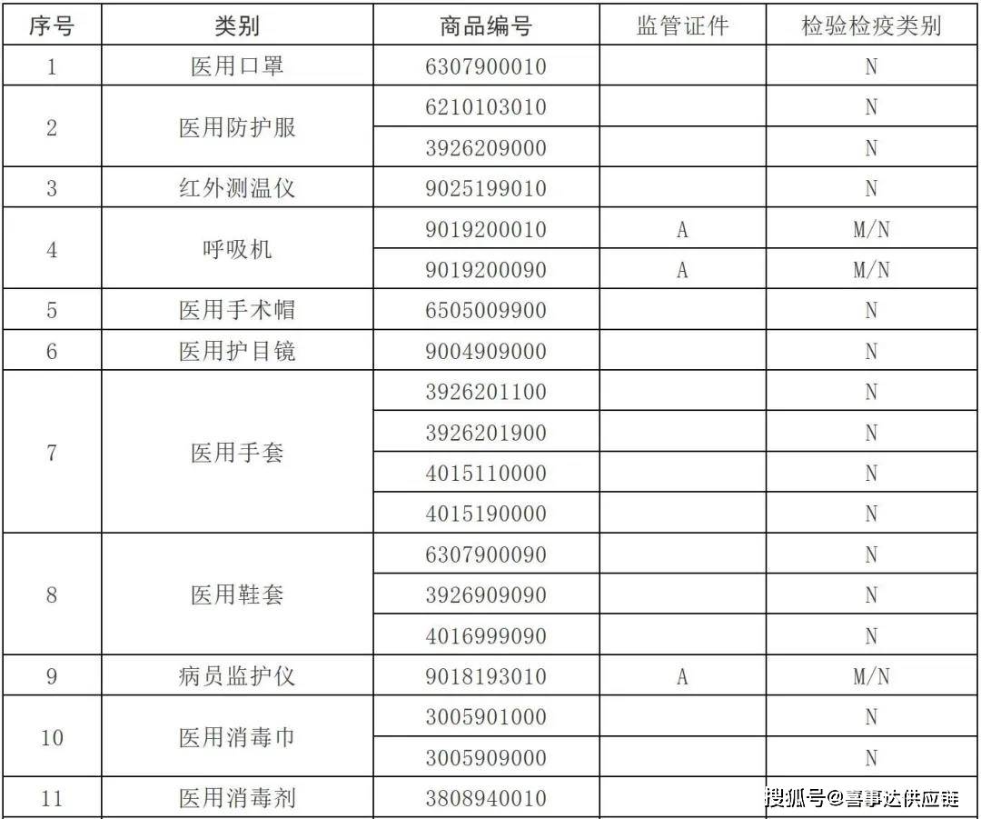 2024澳彩免费公开资料查询,绝对经典解释落实_影像版17.740