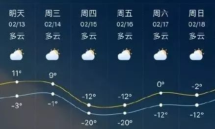 魏岗镇天气预报更新通知