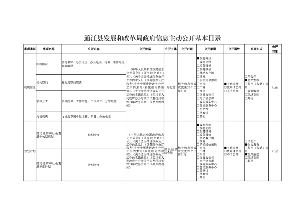 通江县发展和改革局最新招聘概况及职位信息