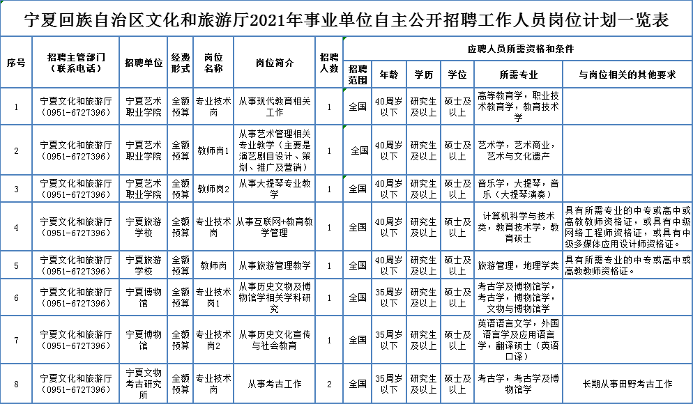 雁峰区级托养福利事业单位招聘启事概览