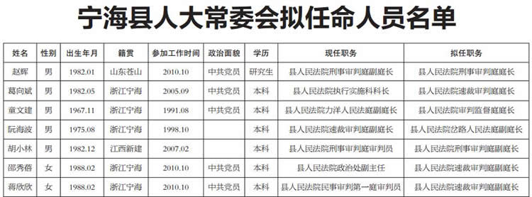 临海市科技局人事任命动态解读