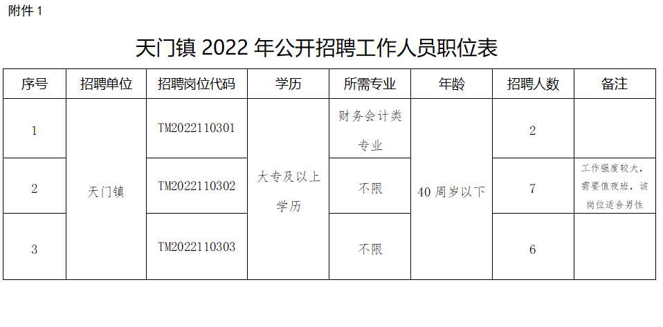 塔丁乡最新招聘信息全面解析