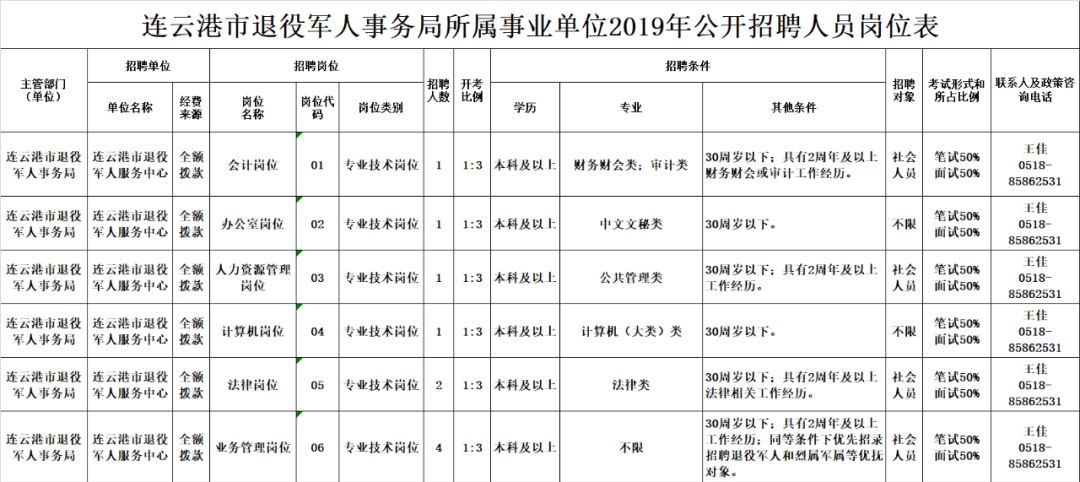 沙湾区退役军人事务局最新招聘概览