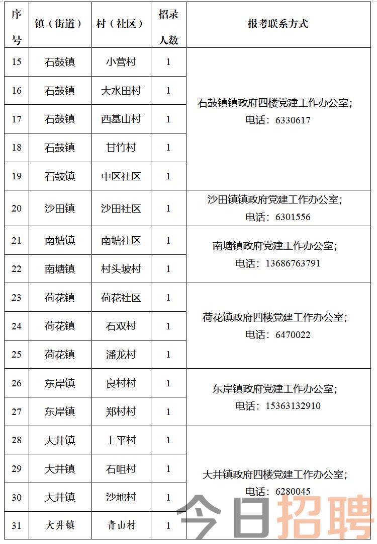 东坡村委会最新招聘信息汇总