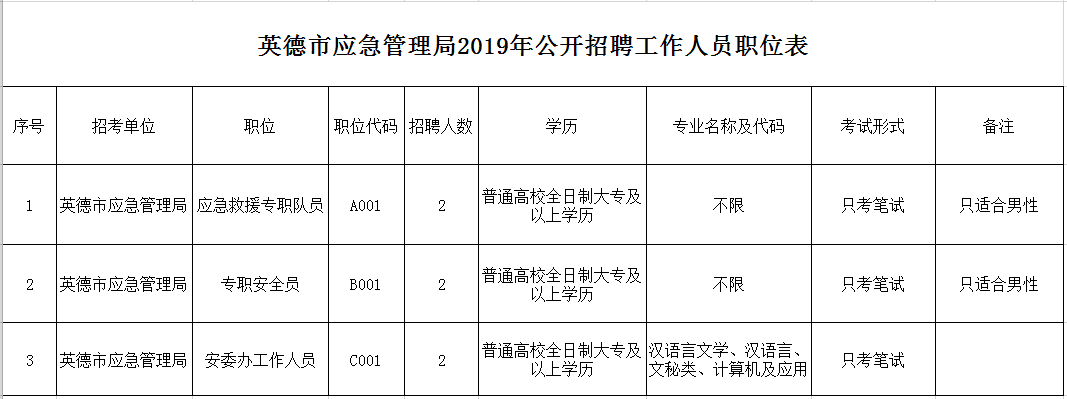 桑植县应急管理局最新招聘概况解读及招聘信息概览