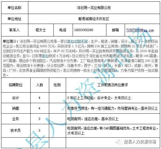 阿克陶县住房和城乡建设局最新招聘信息深度解析