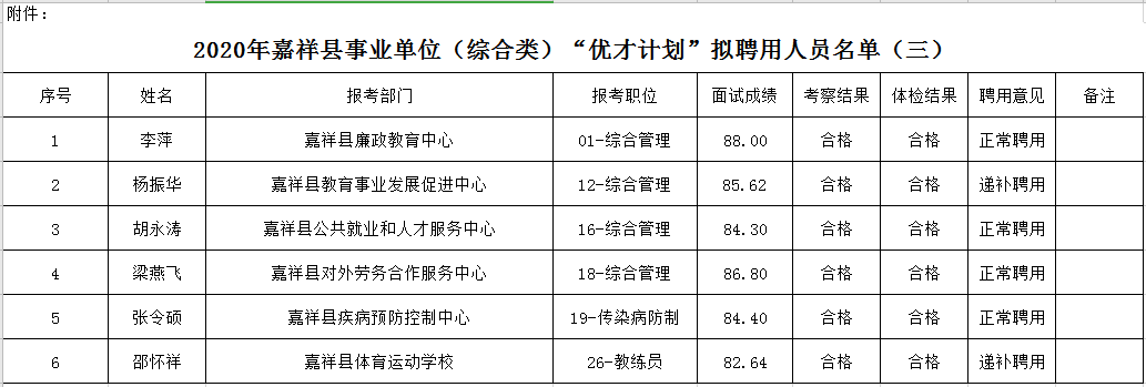 嘉祥县成人教育事业单位最新项目，探索与实践的启示