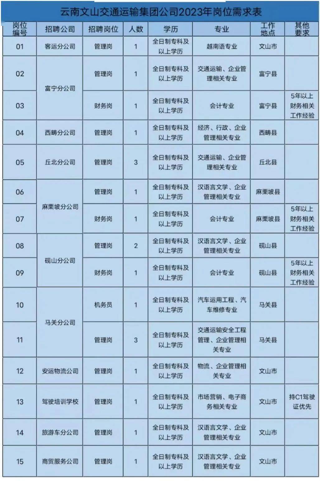 峨山彝族自治县公路运输管理事业单位招聘启事概览