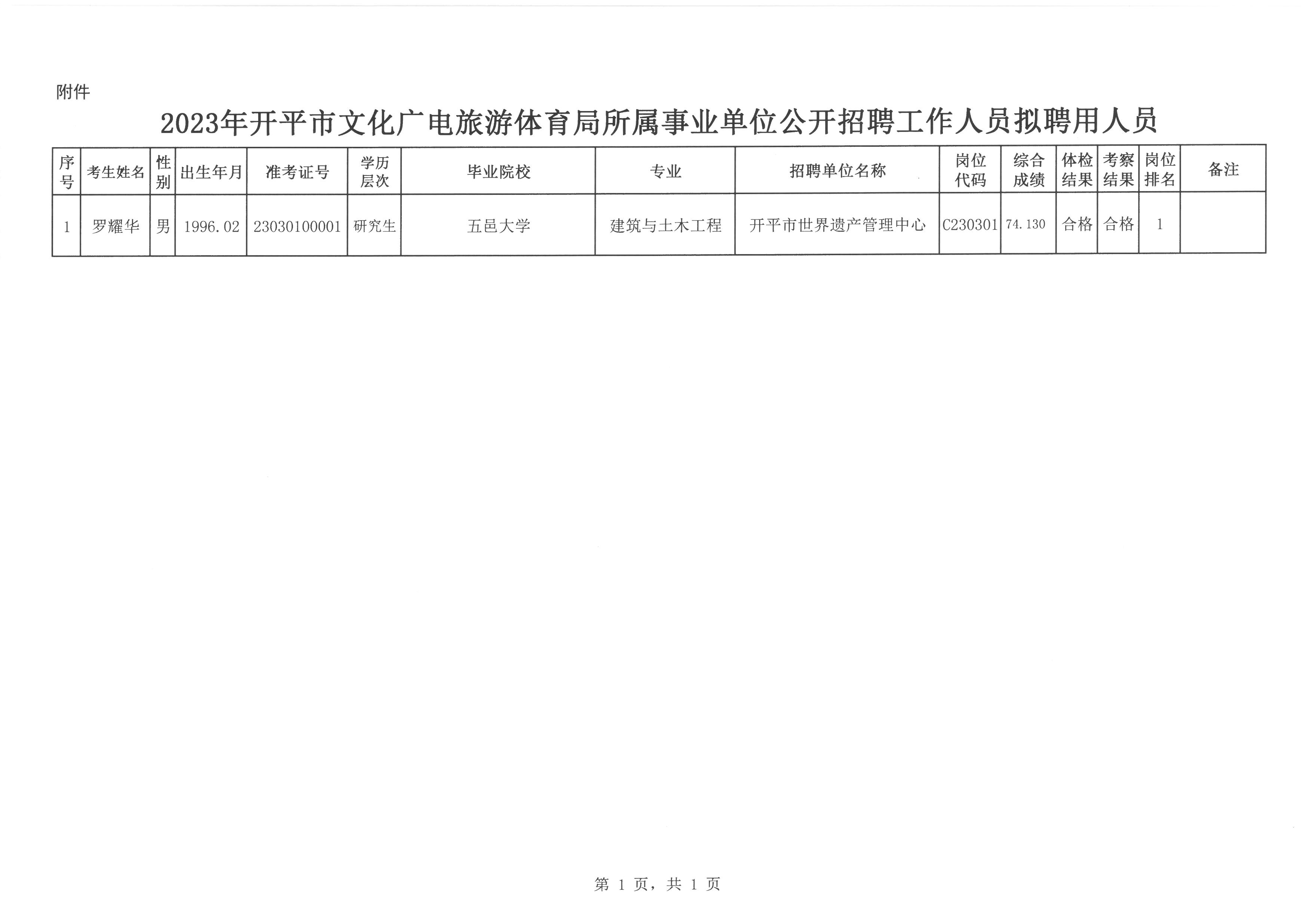 通河县文化局及关联单位招聘公告详解