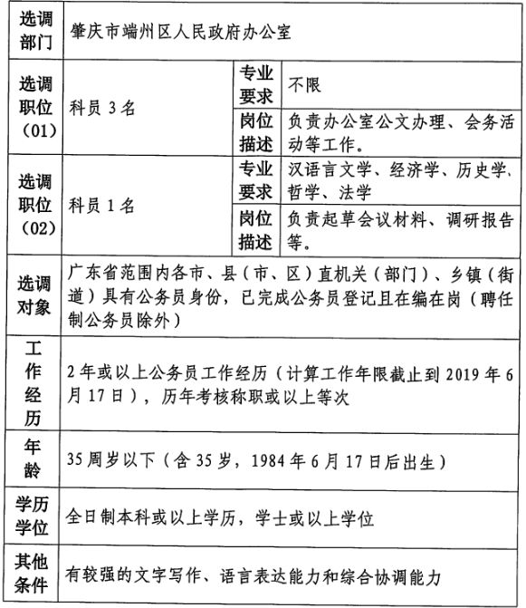 端州区应急管理局招聘公告详解