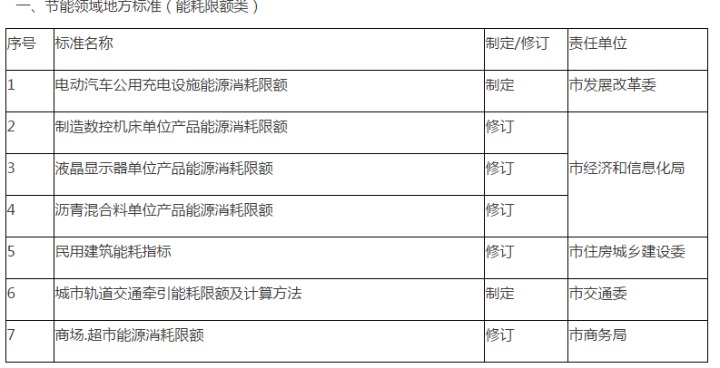 东营区市场监管局最新发展规划概览