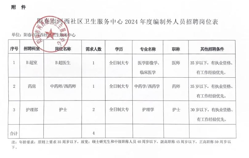 青阳县卫生健康局最新招聘公告概览