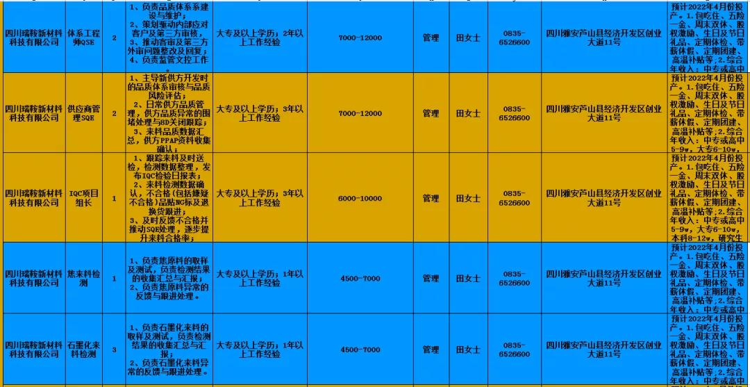 芦山县交通运输局招聘启事