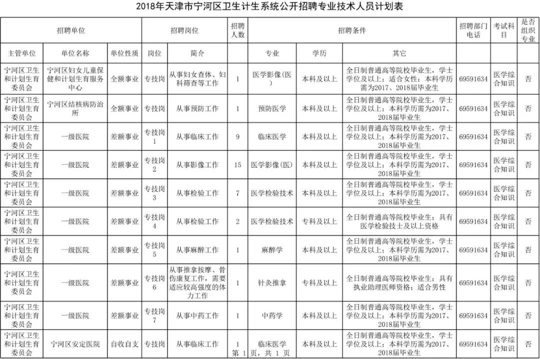 宁河县人民政府办公室最新招聘概况及启示