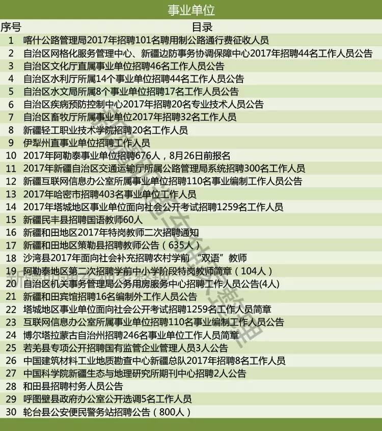 海北藏族自治州首府住房改革委员会办公室最新招聘公告解读