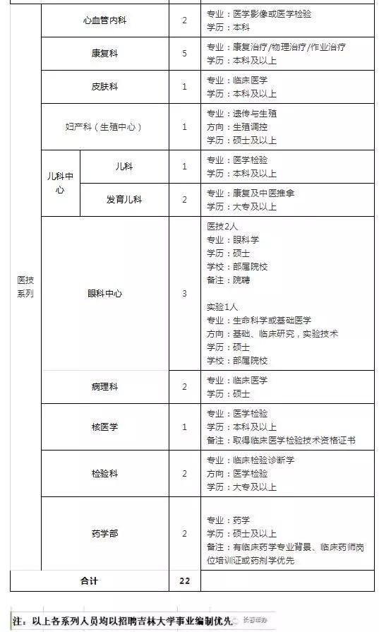 靖宇县文化广电体育和旅游局招聘启事发布