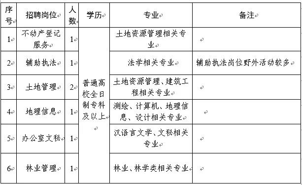 安乡县自然资源和规划局最新招聘信息全面解析