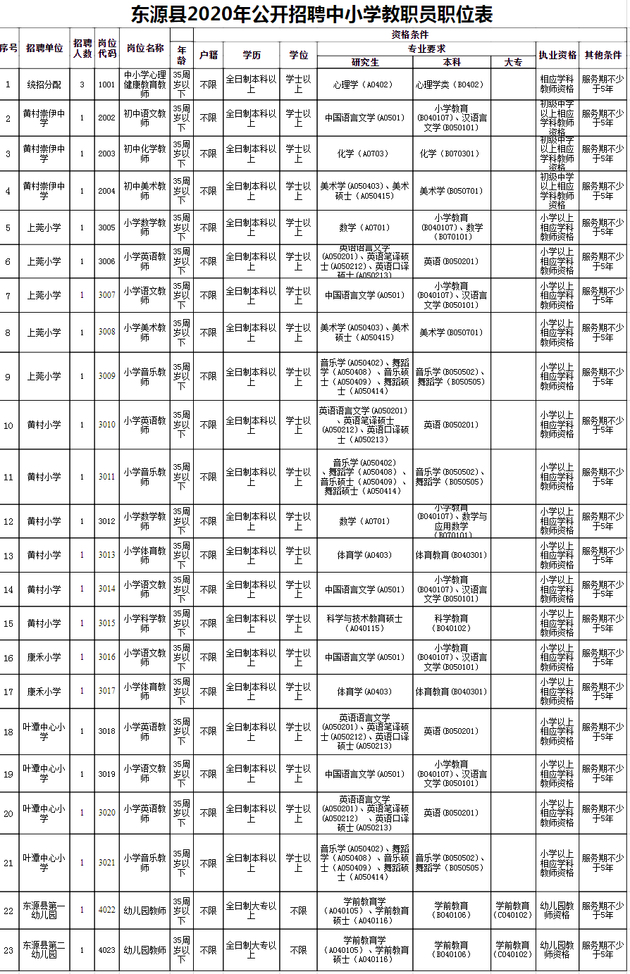 东源县小学最新招聘概览，教育职位空缺与申请指南