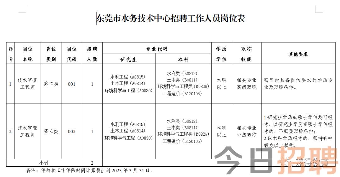 呈贡县水利局最新招聘信息与招聘细节全面解读