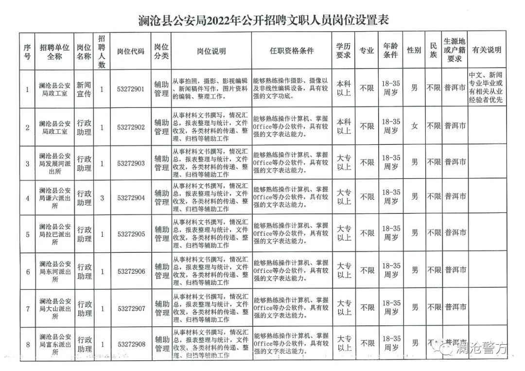 景谷傣族彝族自治县自然资源和规划局招聘启事