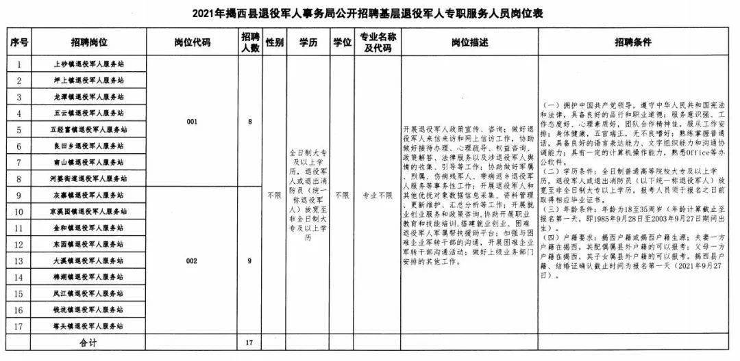 新丰县退役军人事务局招聘启事