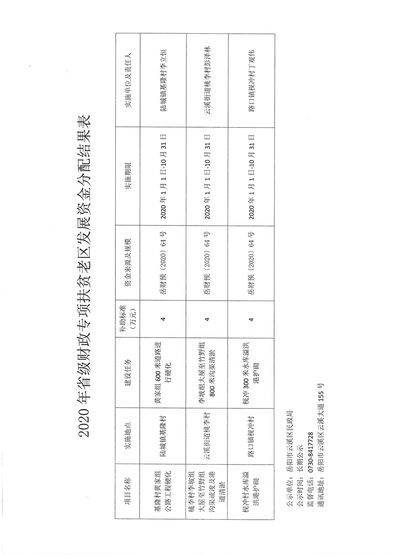 惠农区民政局发展规划，构建和谐社会，提升民生福祉服务