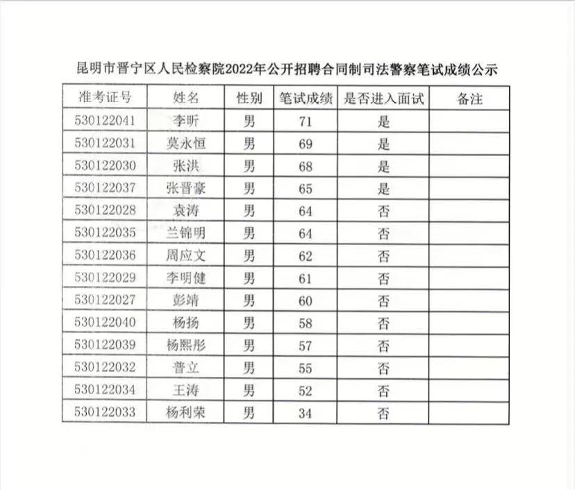 晋宁县卫生健康局最新招聘启事