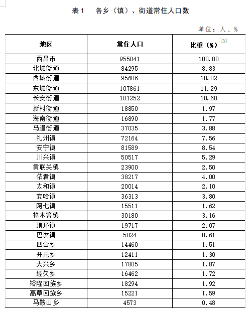 扎玉镇人事任命动态更新