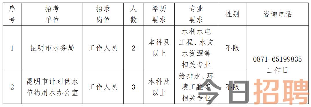 大安区水利局最新招聘信息全面解析及招聘细节详解