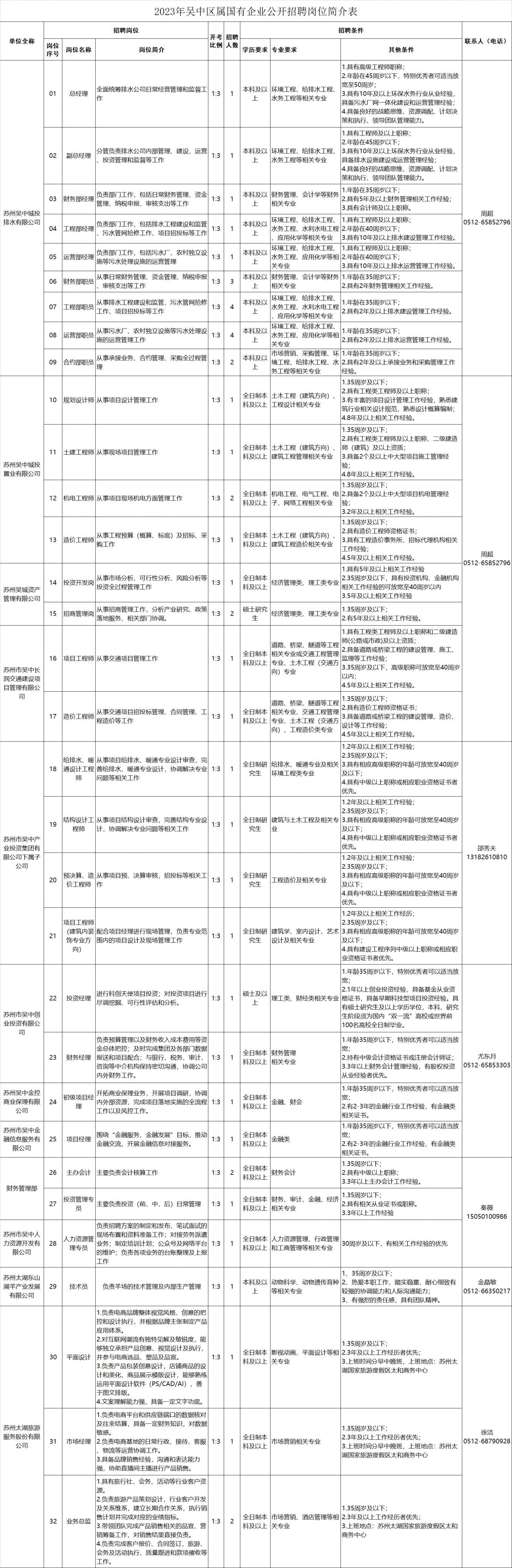 复兴区审计局最新招聘概览