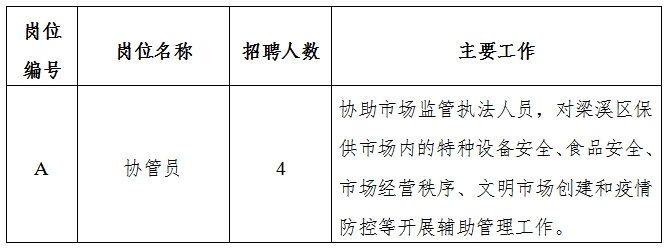 陵县应急管理局最新招聘信息全面解析