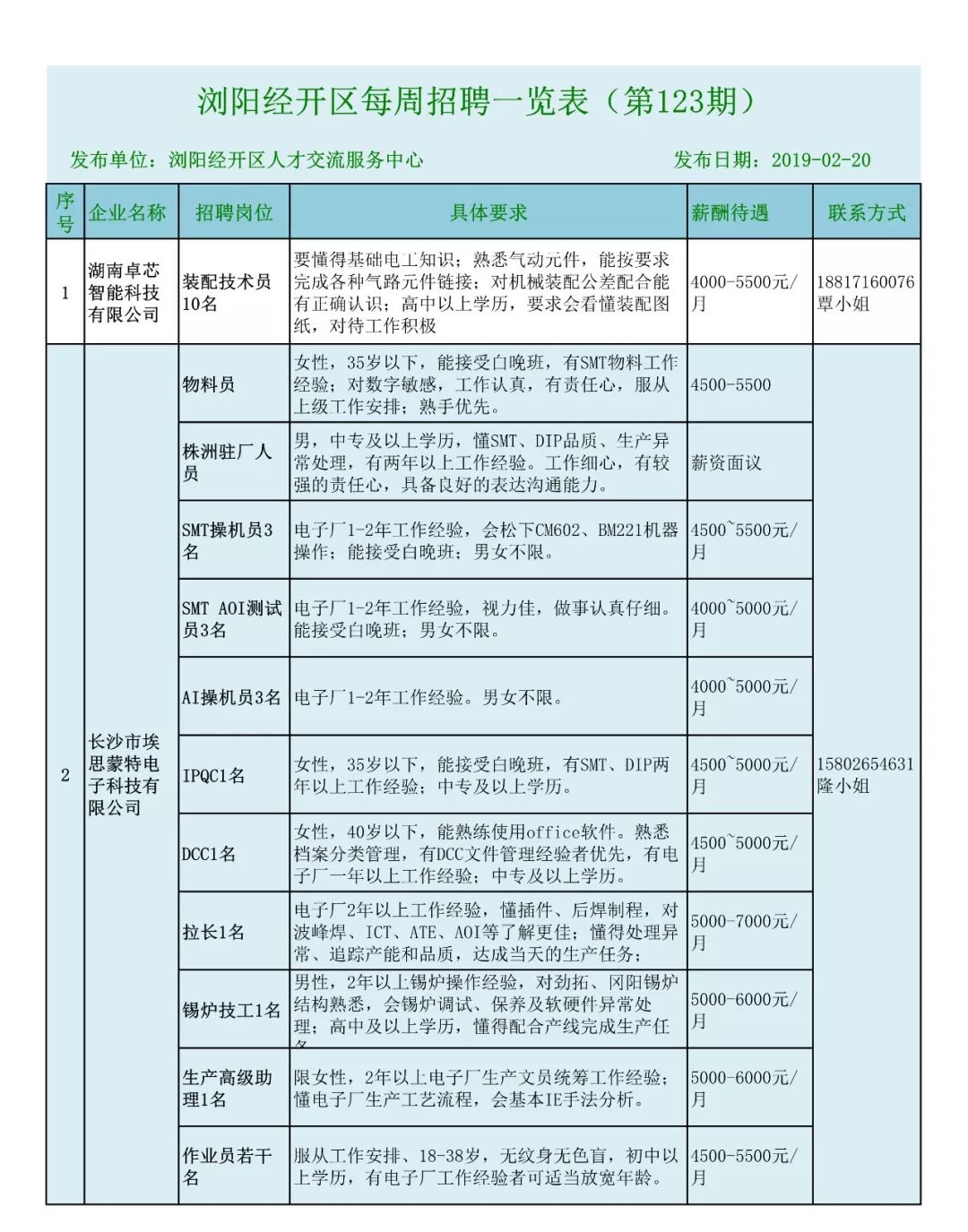 资阳区财政局最新招聘信息全面解析