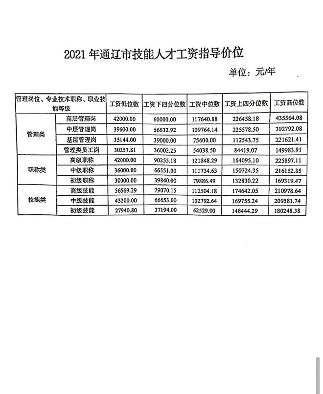 通辽市劳动和社会保障局最新招聘信息汇总