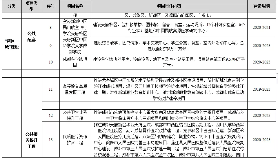 青白江区住房和城乡建设局最新发展规划概览